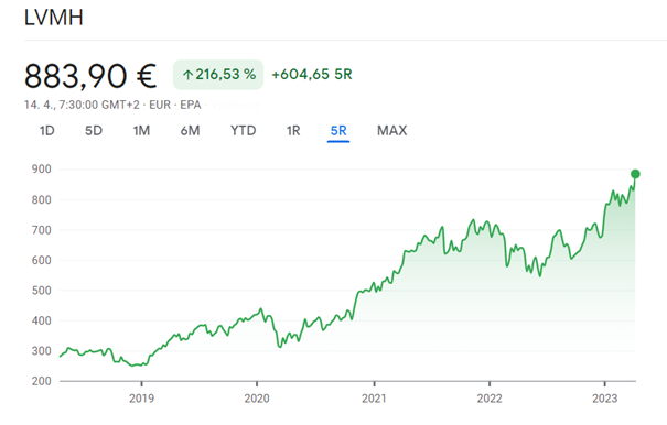 LVMH - stocks LVMH - stocks