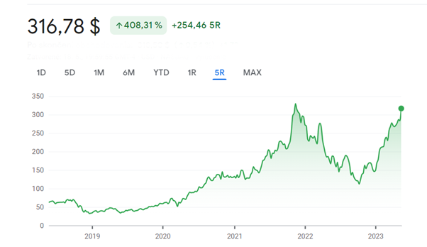 Nvidia stocks