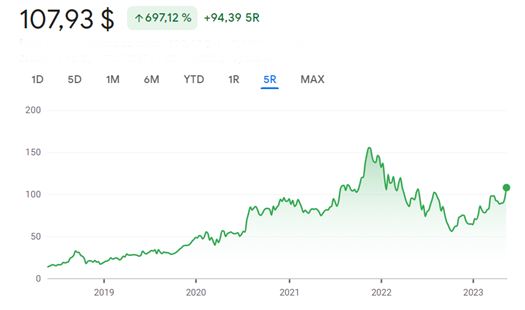 amd stocks