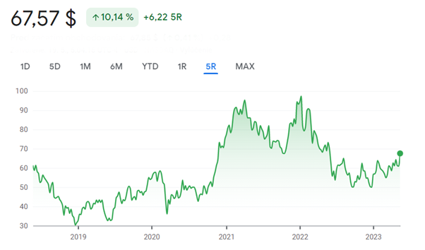Micron stocks