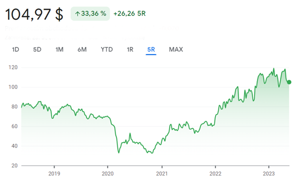 exxon stocks
