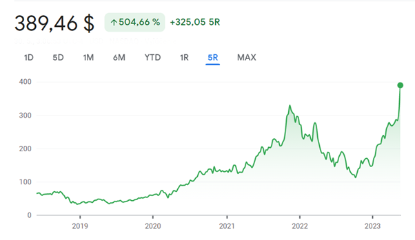 nvidai stocks