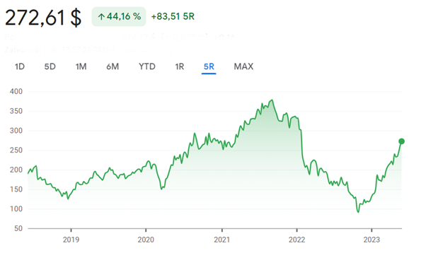 meta stocks meta stocks