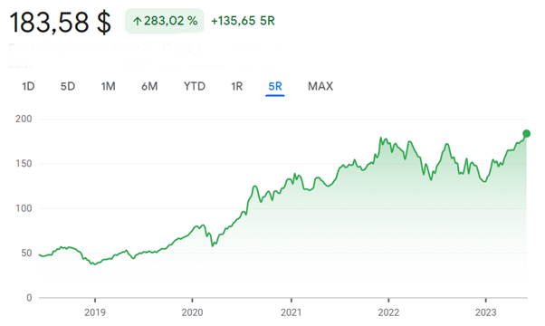 apple stocks