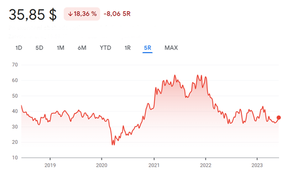 stocks GM stocks GM