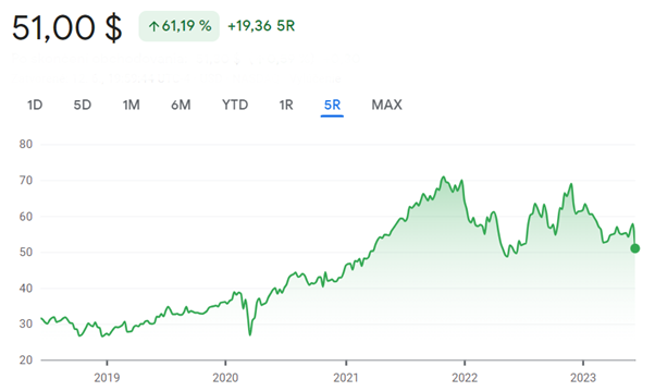 nasdaq stocks