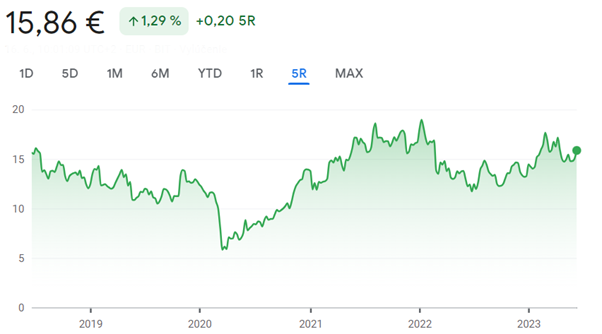 stellantis stocks stellantis stocks