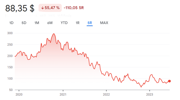 alibaba stocks alibaba stocks
