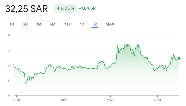saudi stocks saudi stocks