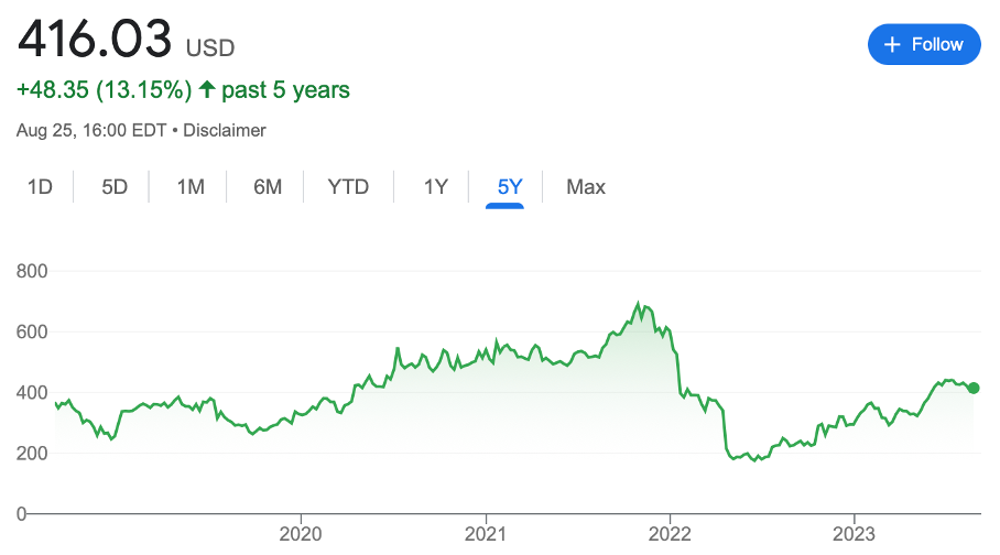 wonderinterest netflix