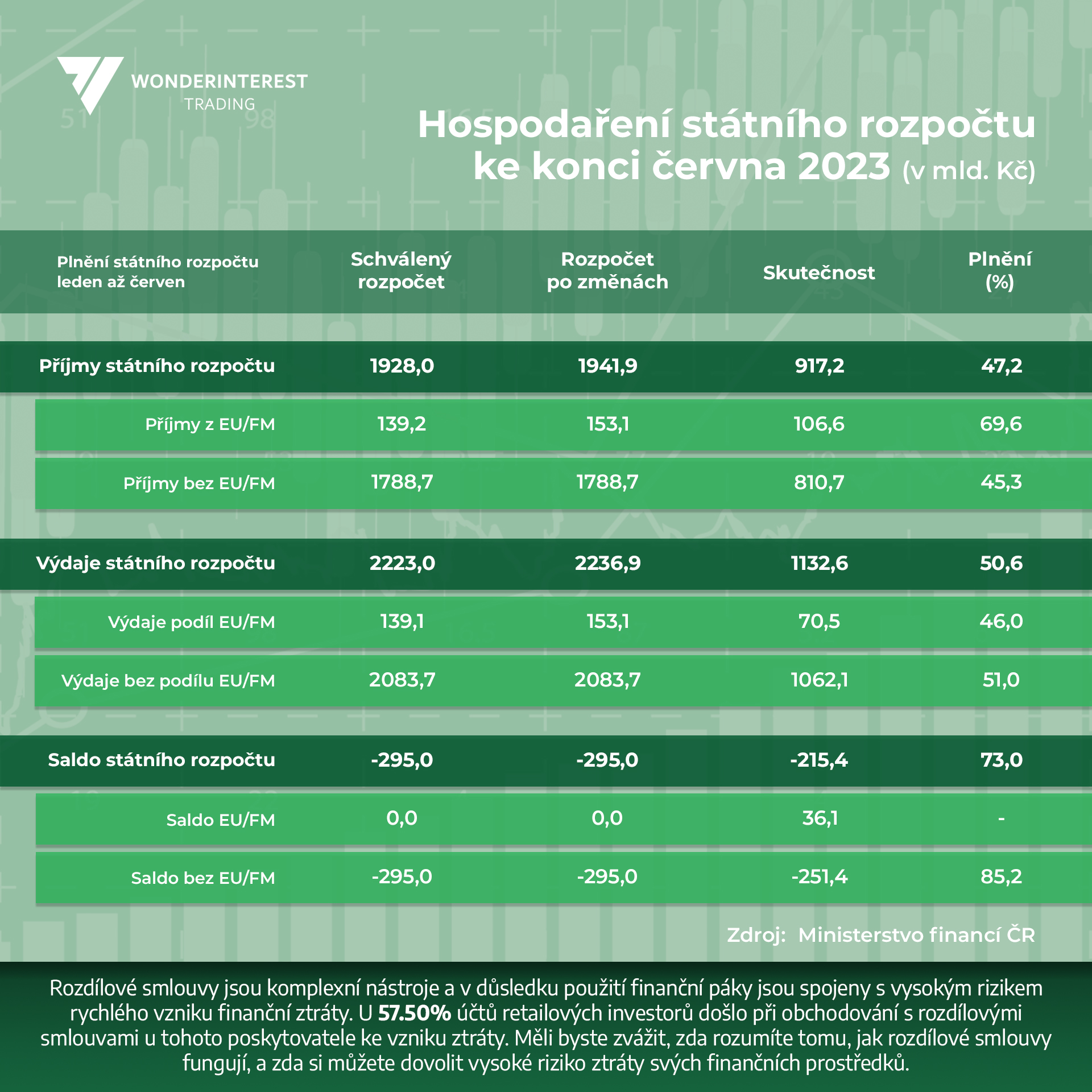 hospodareni statniho rozpoctu