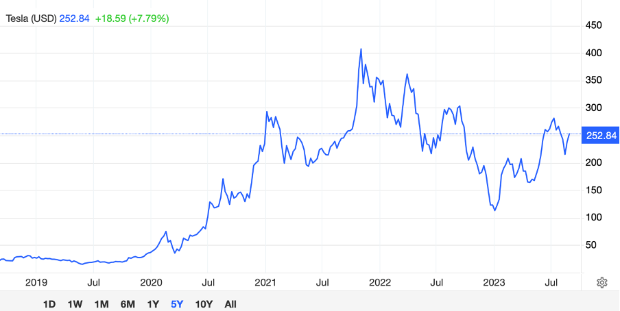 tesla zaloba tesla zaloba