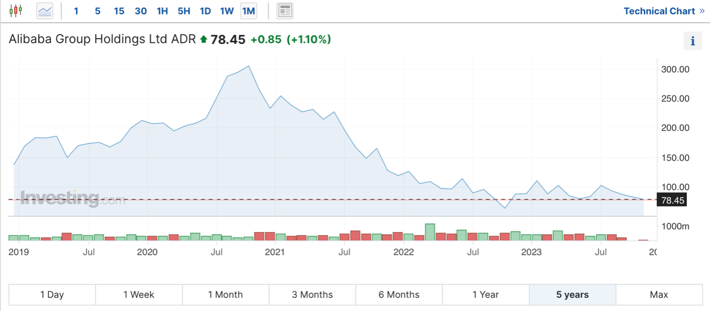 alibaba obr alibaba obr
