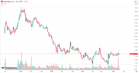 lemonade analysis lemonade analysis