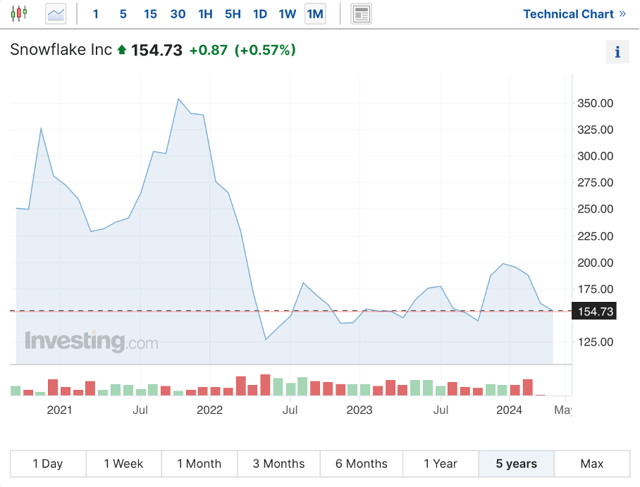 chart_investago_april chart_investago_april