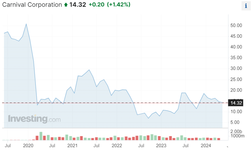 Carnival analysis Carnival analysis