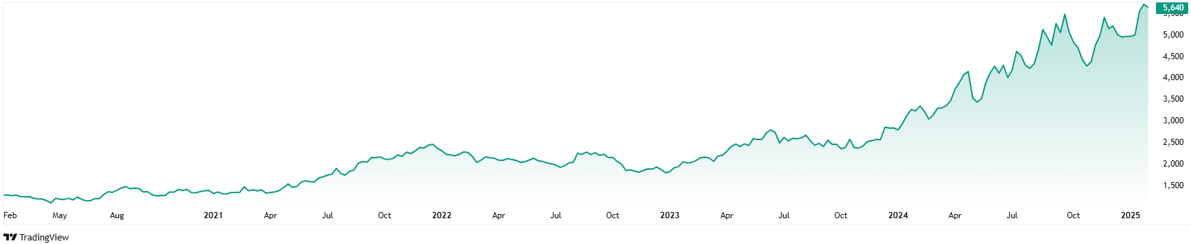 RC1!_2025-02-06_16-05-04