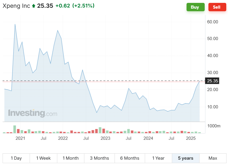 xpeng