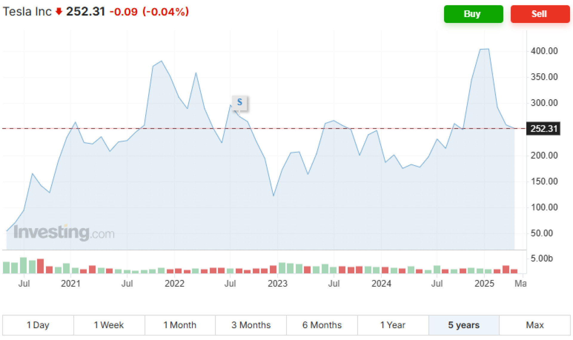 Tesla Zetano Tesla Zetano