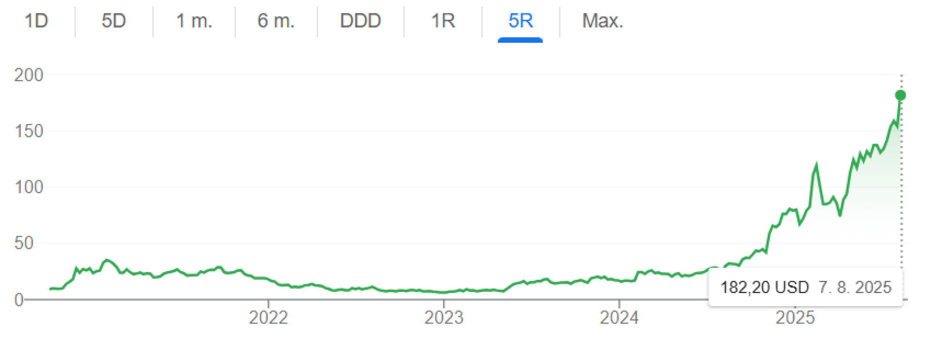 Výstřižek 3 Výstřižek 3