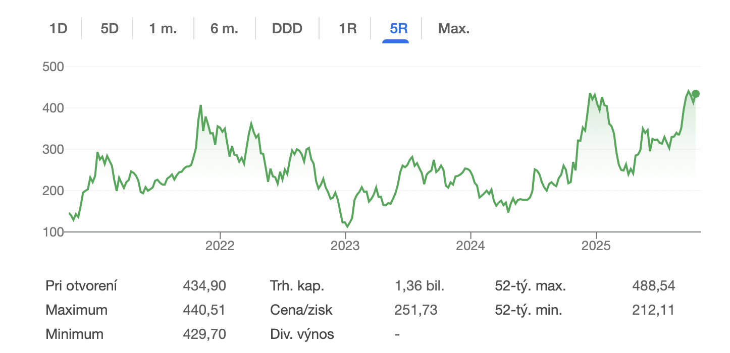 Snímka obrazovky 2025-10-15 o 17.39.24