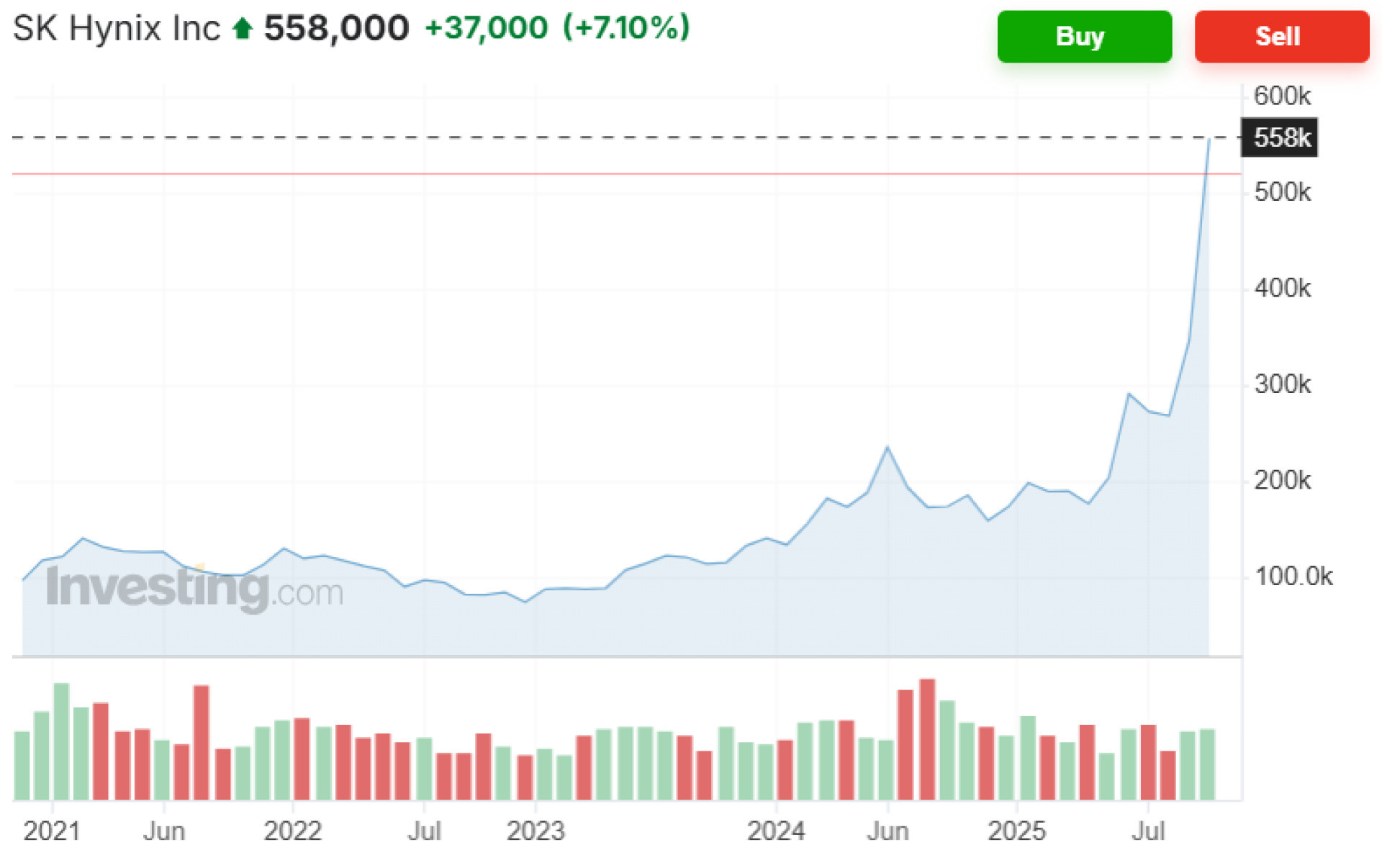 SKHynix – 5Y SKHynix – 5Y