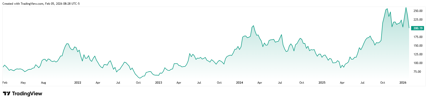 AMD_2026-02-05_14-28-56