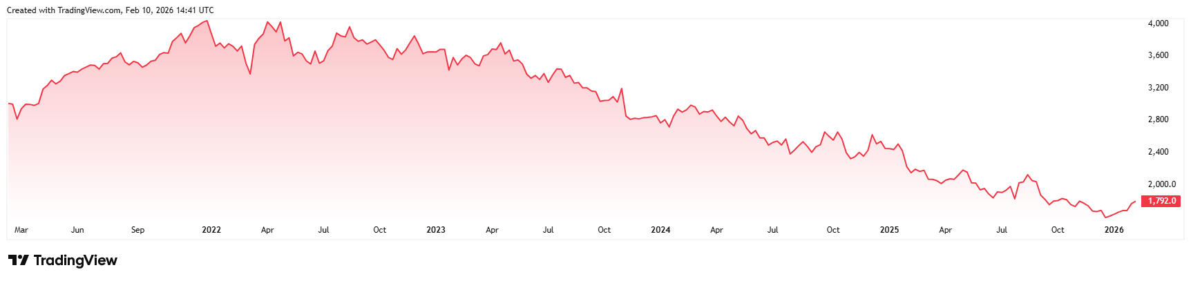 DGE_2026-02-10_15-41-00