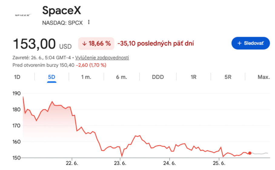 Spacex Spacex