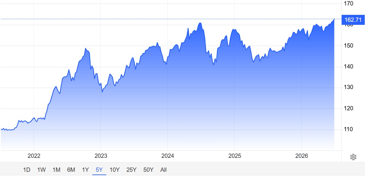 usdjpy