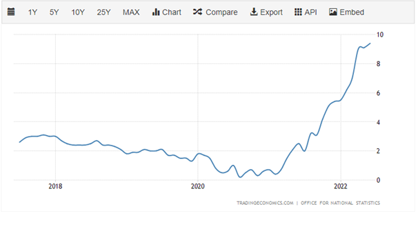 wi graf inflacicka wi graf inflacicka