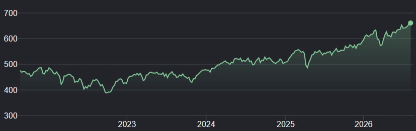 stoxx600