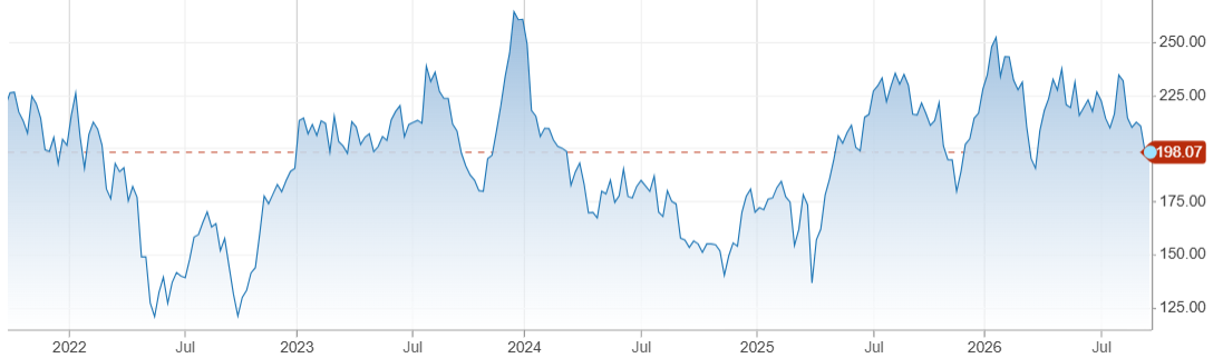 Boeign - Stock - 25.9.2026
