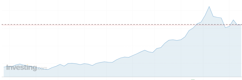 futures futures