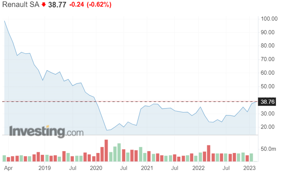 investing2 investing2