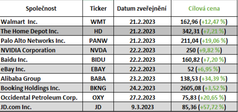 spolecnosti wonder spolecnosti wonder