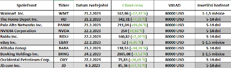 spolecnosti wonder2 spolecnosti wonder2