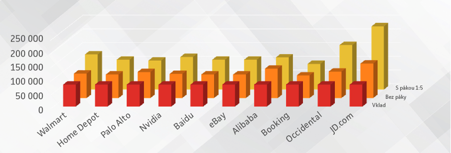 spolecnosti wi 3 spolecnosti wi 3