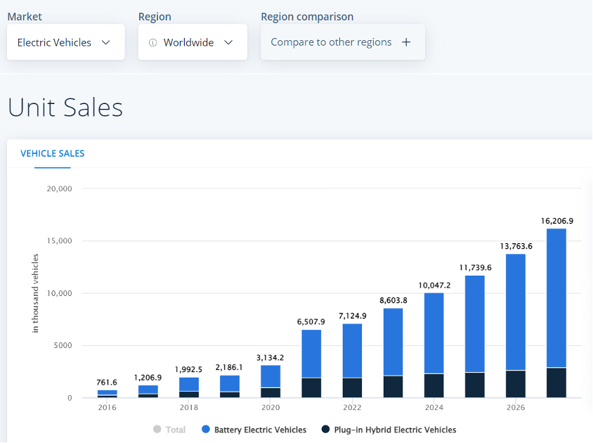 elektroelektro elektro